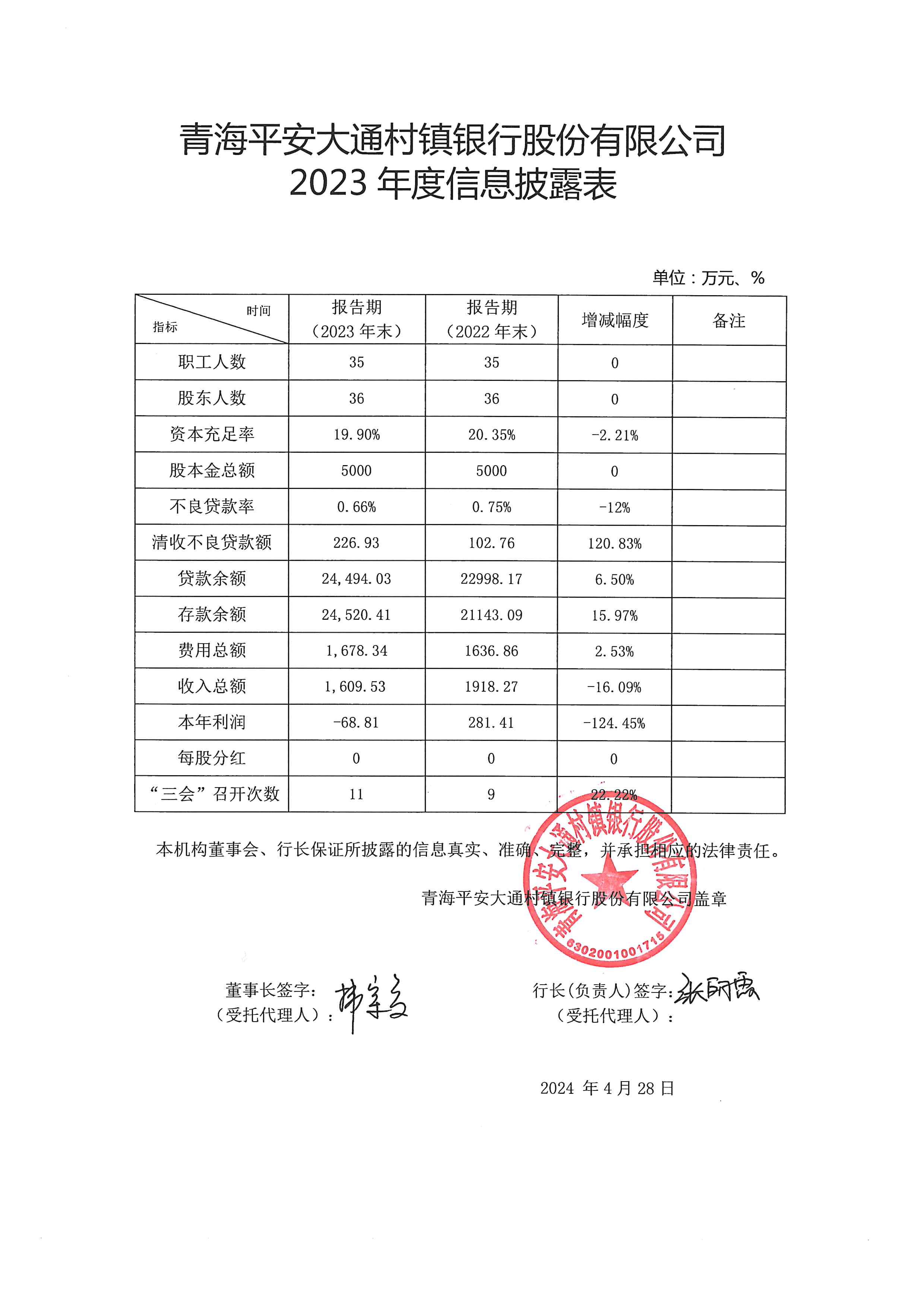 2023年度信息披露表