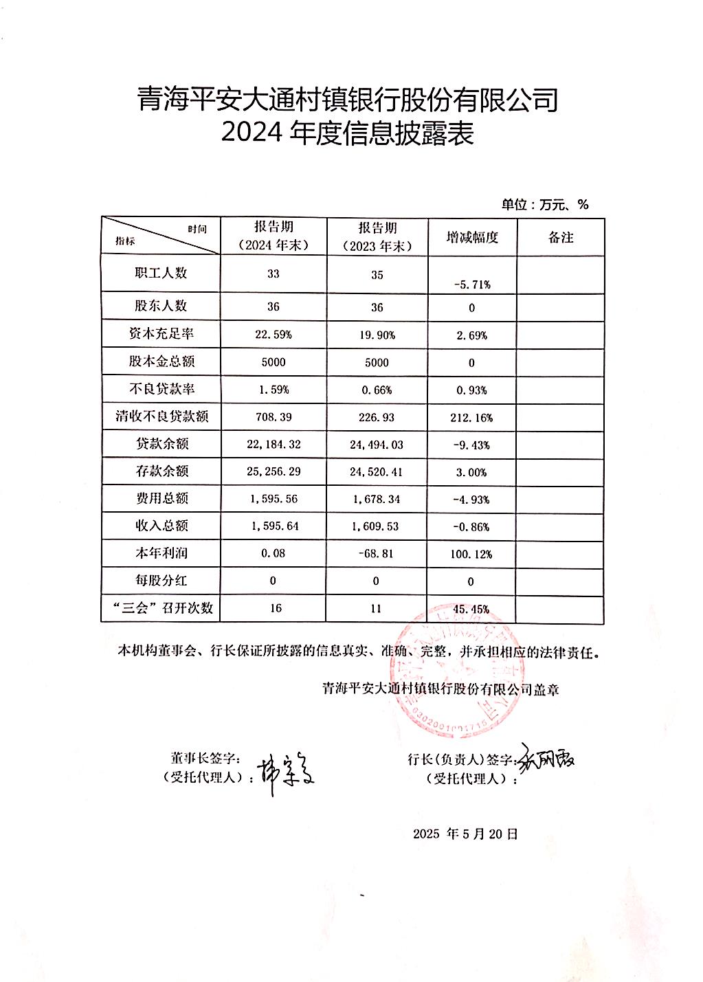 2024年度信息披露表